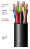 DEKA 14/4 Trailer Cable